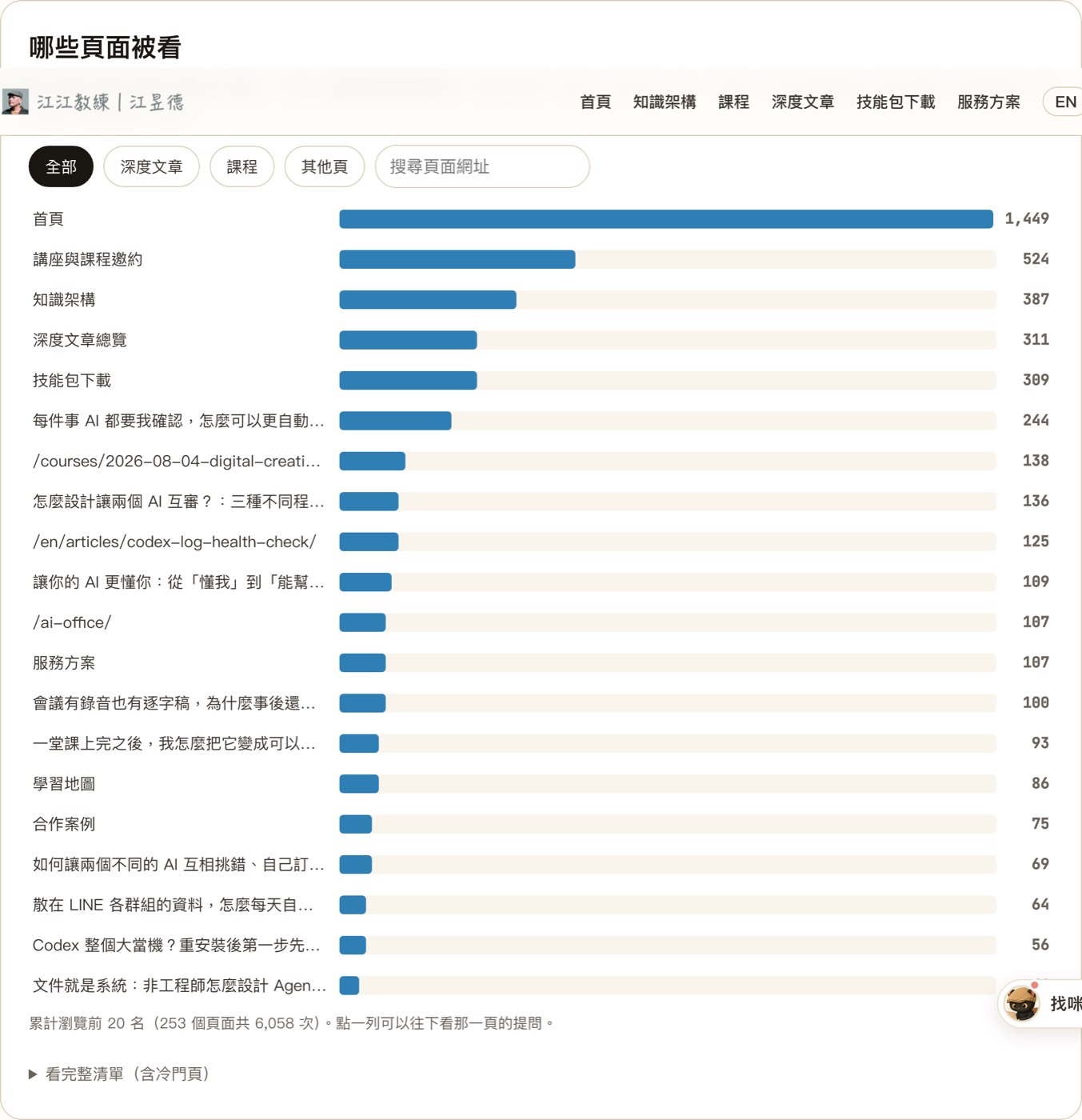 哪些頁面被看。點任一列可以往下看那一頁的