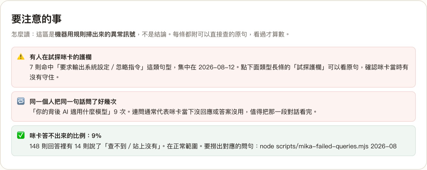要注意的事。機器用規則掃出來的異常訊號：