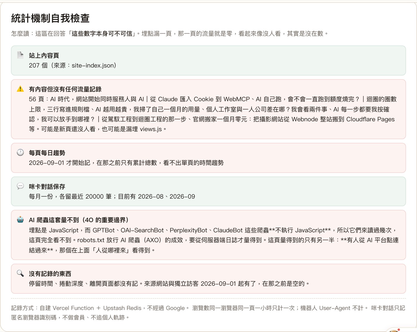 統計機制自我檢查。回答「這些數字本身可不